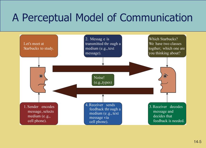 Patterns of Communication